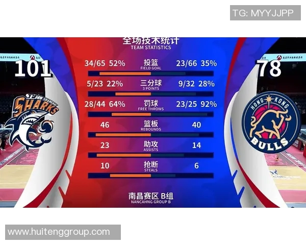 上海篮球队在世界锦标赛中的技术表现分析与点评