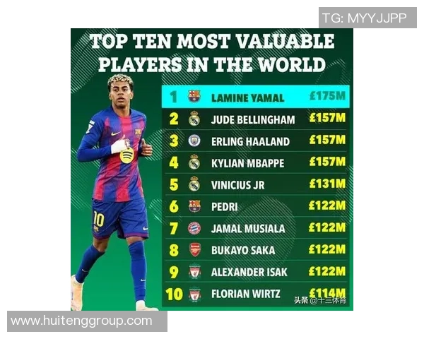 全球足球明星身价排行榜揭晓谁是最贵的球员