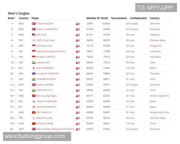 南京羽毛球队在全国羽毛球速度排行榜中荣登第十名展现实力与潜力